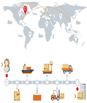 Exportación
